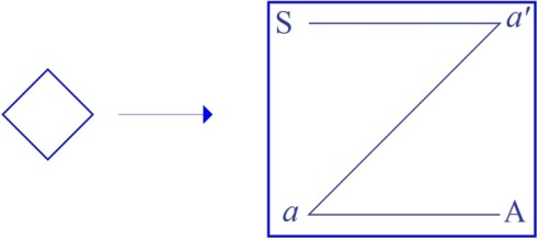 C:\Users\Alain\Desktop\Lacan séminaires\Ressources\Doc S5\75.jpg