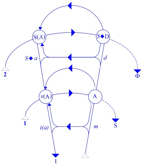 C:\Users\Alain\Desktop\Lacan séminaires\Ressources\Doc S5\116.jpg