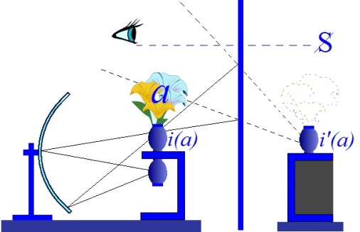 C:\Users\Alain\Desktop\Lacan séminaires\Ressources\Doc S5\130.jpg