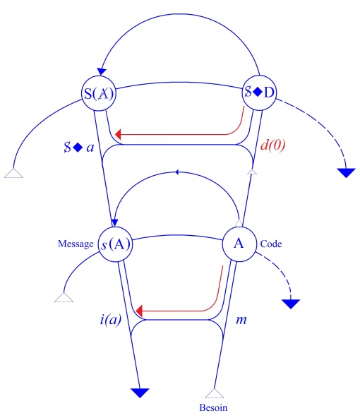 C:\Users\Alain\Desktop\Lacan séminaires\Ressources\Doc S5\118.jpg