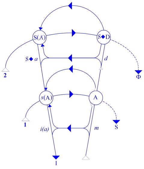 C:\Users\Alain\Desktop\Lacan séminaires\Ressources\Doc S5\116.jpg