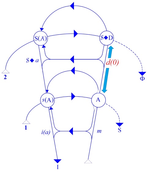 C:\Users\Alain\Desktop\Lacan séminaires\Ressources\Doc S5\132.jpg