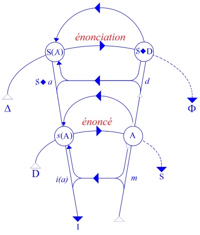 C:\Users\Alain\Desktop\Lacan séminaires\Ressources\Doc S5\134.jpg