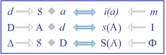 C:\Users\Alain\Desktop\Lacan séminaires\Ressources\Doc S5\59a.jpg