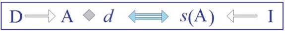 C:\Users\Alain\Desktop\Lacan séminaires\Ressources\Doc S5\61a.jpg