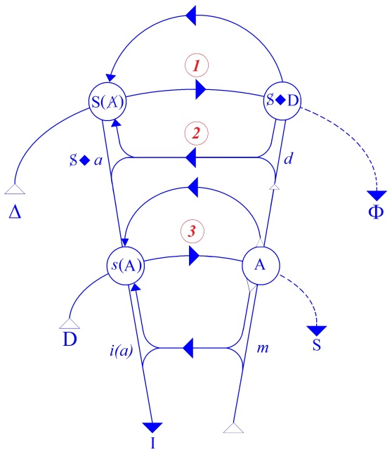 C:\Users\Alain\Desktop\Lacan séminaires\Ressources\Doc S5\133.jpg