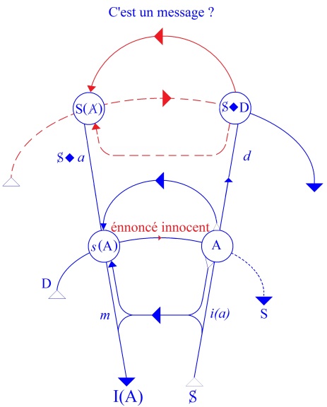 C:\Users\Alain\Desktop\Lacan séminaires\Ressources\Doc S6\55.jpg