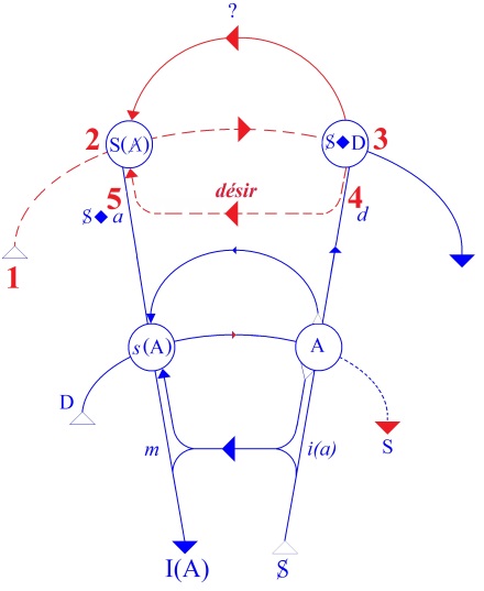 C:\Users\Alain\Desktop\Lacan séminaires\Ressources\Doc S6\58.jpg