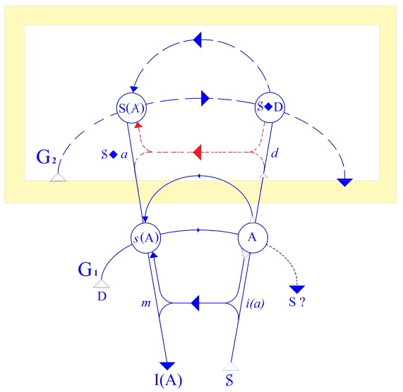 C:\Users\Alain\Desktop\Lacan séminaires\Ressources\Doc S6\62.jpg