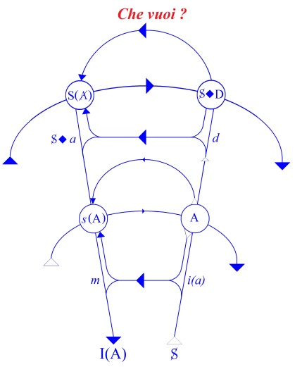C:\Users\Alain\Desktop\Lacan séminaires\Ressources\Doc S6\35.jpg