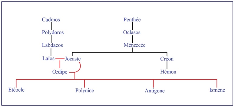 C:\Users\Alain\Desktop\Lacan séminaires\Ressources\Doc S7\5.jpg