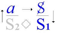 C:\Users\Alain\Desktop\Lacan séminaires\Ressources\Doc S7\10.jpg