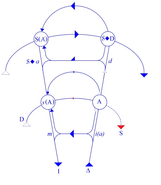 C:\Users\Alain\Desktop\Lacan séminaires\Ressources\Doc S7\6.jpg