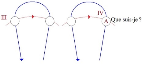 C:\Users\Alain\Desktop\Lacan séminaires\Ressources\Doc S8\6.jpg