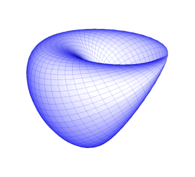 http://cloud.originlab.com/www/resources/graph_gallery/image_functions/3DFunction_Cross_Cap.png