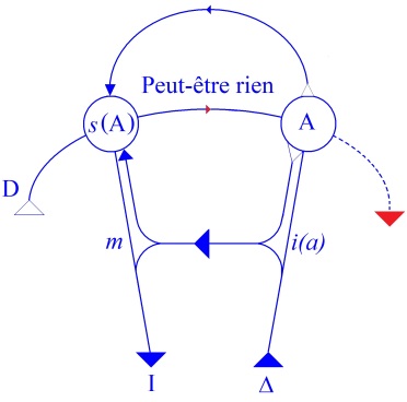C:\Users\Alain\Desktop\Lacan séminaires\Ressources\Doc S9 B\83.jpg