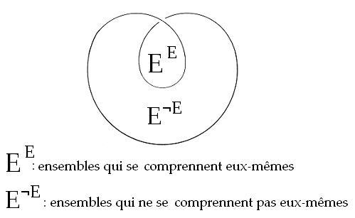 C:\Users\ALAIN\LACAN séminaires\Ressources\Doc S9 B\Doc S9\zu.jpg